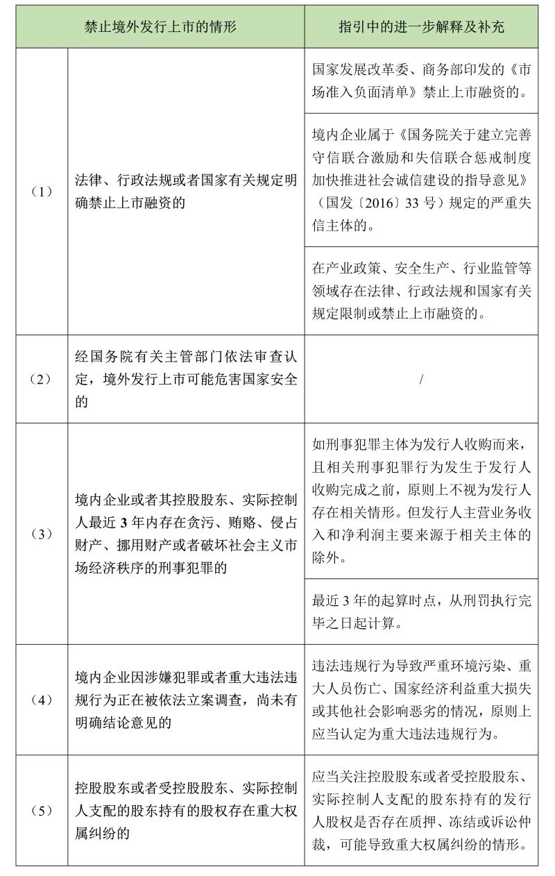 H股IPO备案制改革_间接境外募股上市_中国证监会境外上市新规