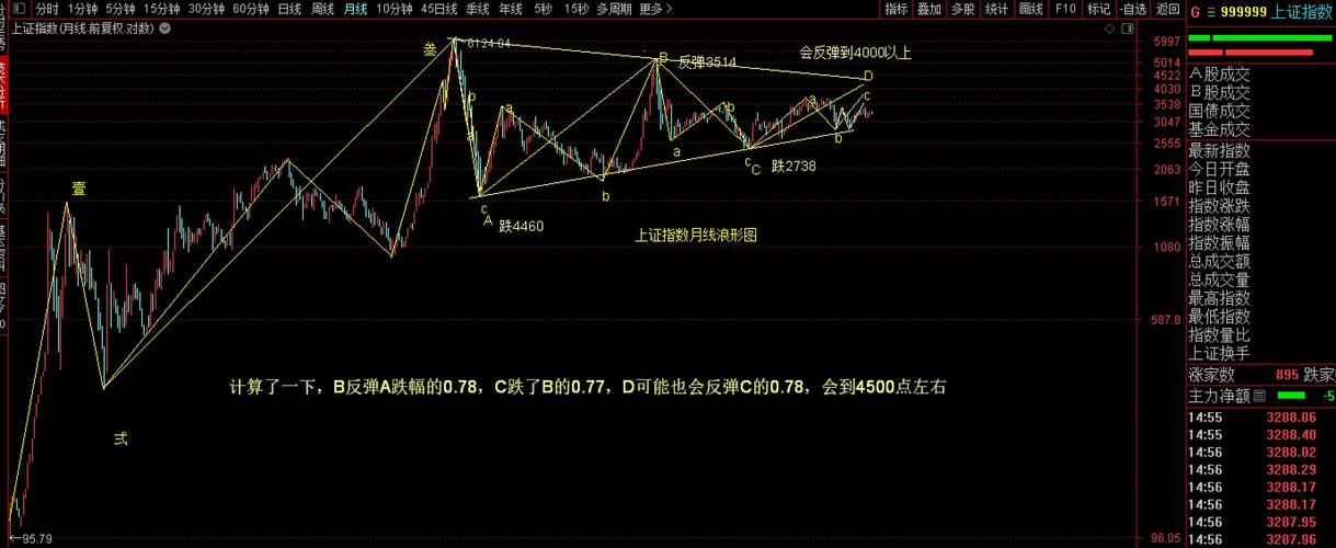 均线扭转成交量_乖离率指标图解_均线收敛信号