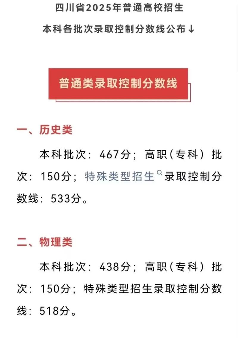 四川2025高考分数线公布！历史类本科467分、物理类本科438分，速看各批次详情
