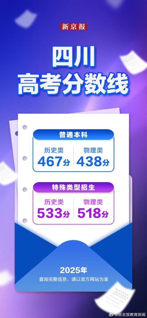 2025四川高考一本线_四川2025年高考录取分数线_四川高考控制分数线公布