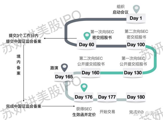 中报前30天静默期怎么算？中美规则差异与A股实务影响解析