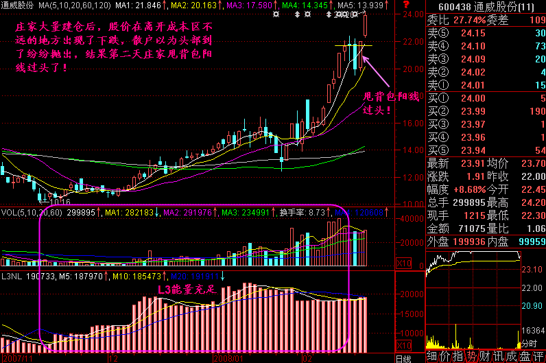 能量指标有哪些_能量指标是什么意思_广通l3能量指标