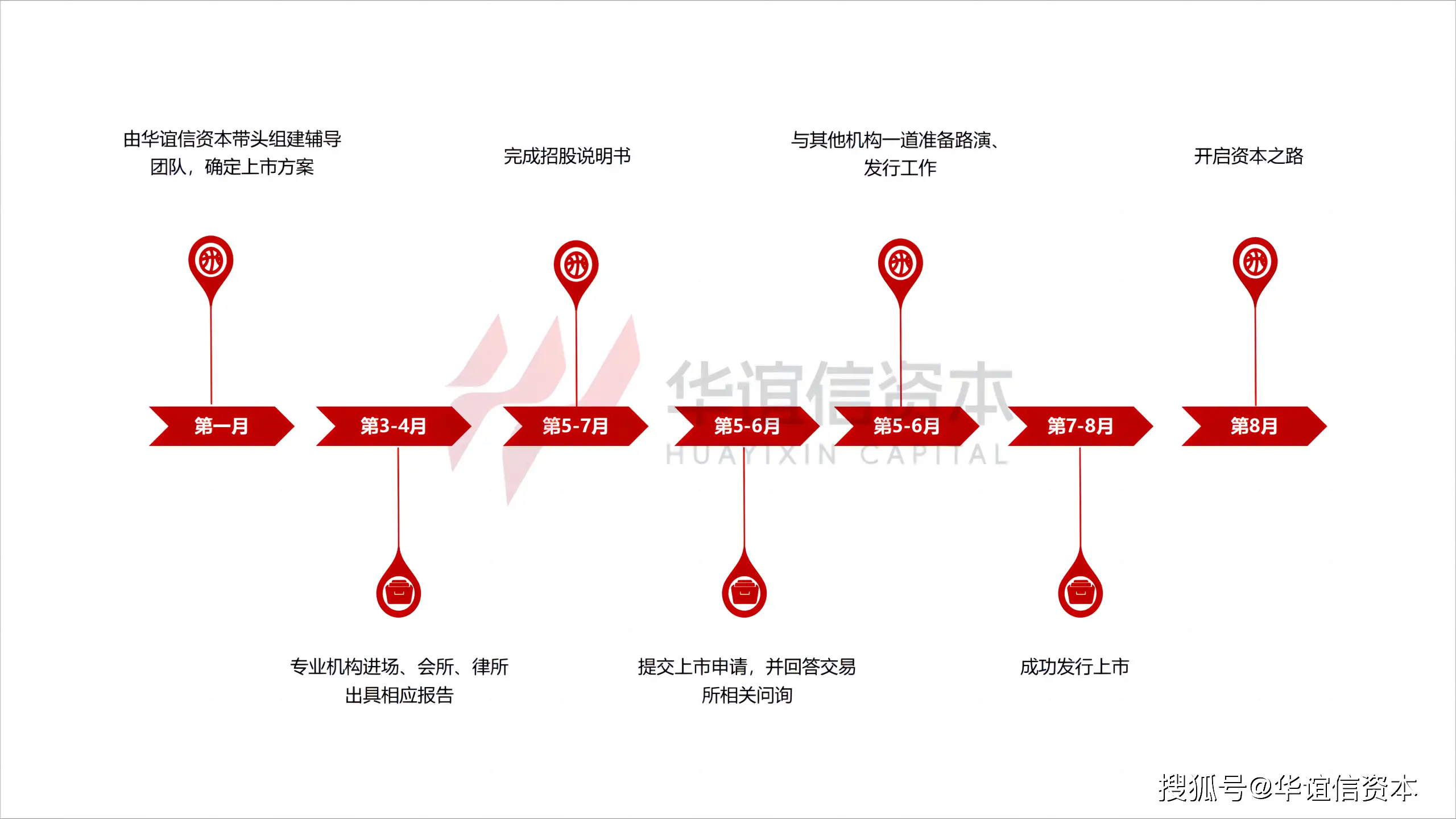 纳斯达克上市条件及流程_纳斯达克美股上市优势_美国股票上市制度