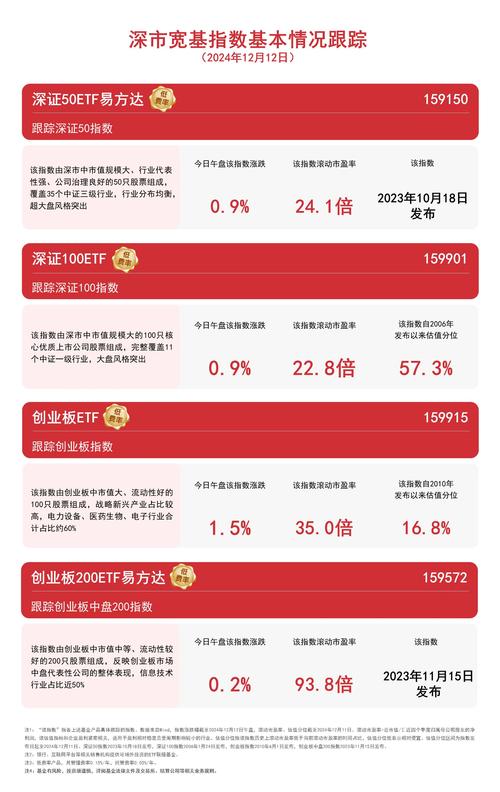 创业板哪年开始的_ 创业板指15周年 _创业板ETF 159915 