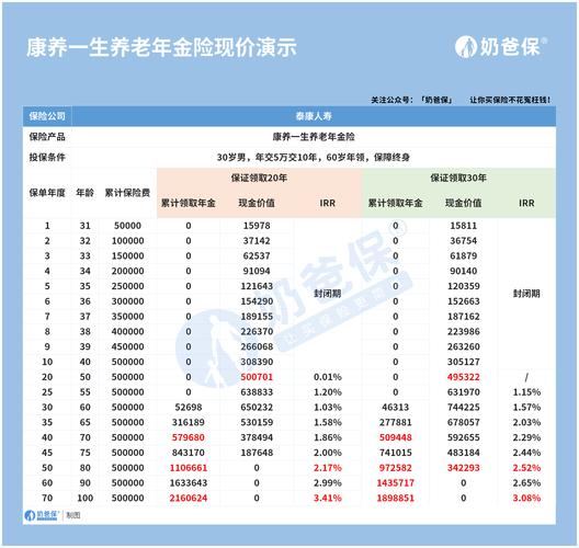 泰康泰盈人生年金保险计划 财富稳健增值 终身现金流保障_泰康人寿财富人生c款终身年金保险