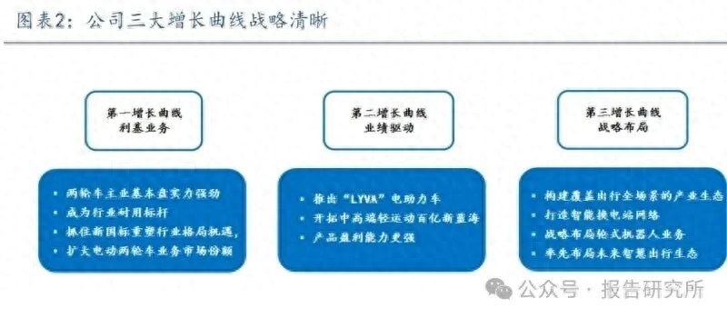 绿源集团控股：电动两轮车主业稳固，LYVA+战略点燃新增长引擎