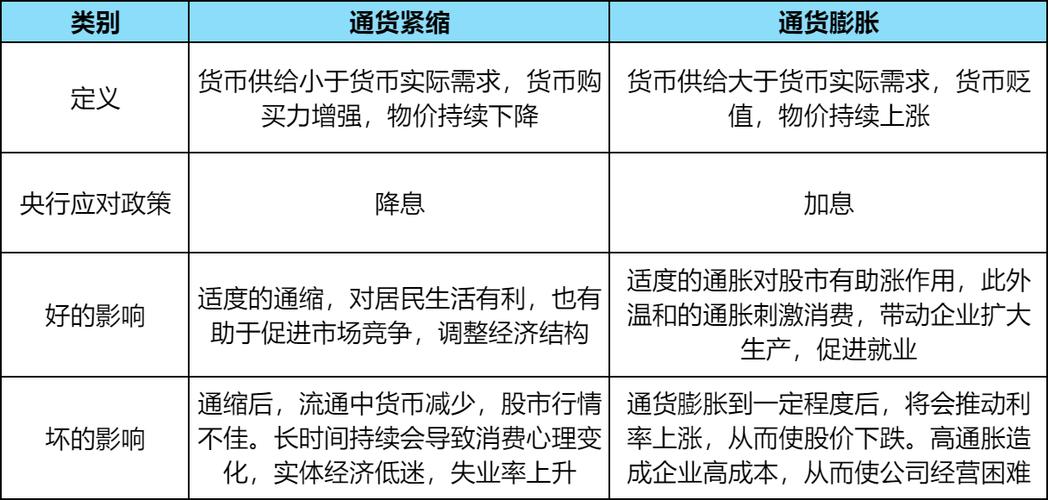 通货紧缩的定义、成因及对社会经济的影响解析？