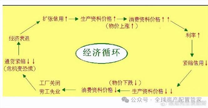 通货紧缩定义与成因_货币通缩_通货紧缩对经济增长的影响