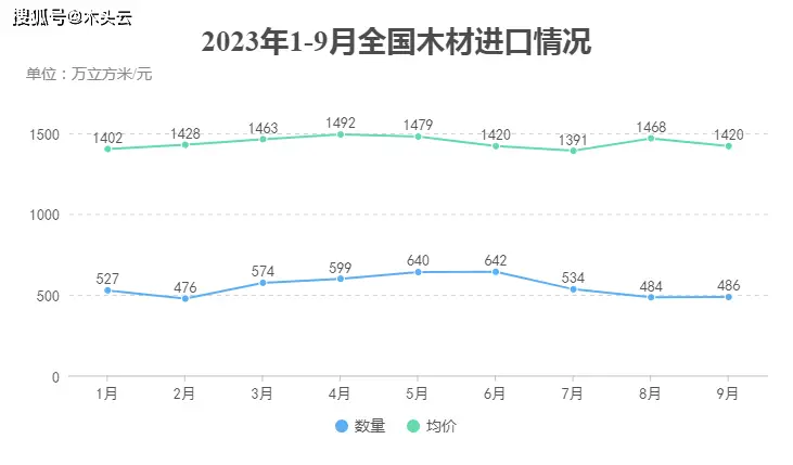 进口木材边角料市场_东南亚木材出口价格调整_非洲木材市场沉闷价格偏稳