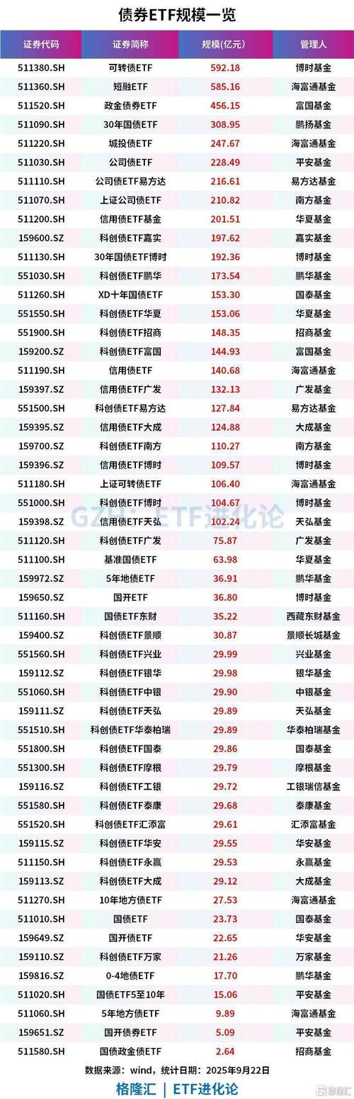 华电集团发债_科创债支持科技型企业全生命周期_上海证券交易所科创债行动方案