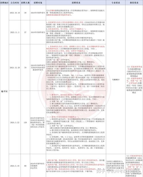 临平区武装工作服务中心拟招聘编外办事员1名，条件要求公布