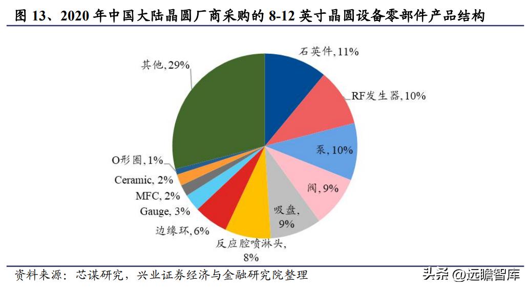 半导体零部件国产替代_新莱应材招股说明书 pdf_新莱应材洁净材料