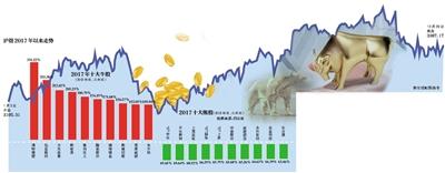 中国神华股票行情_36%股民盈利分析_2017年A股市场表现