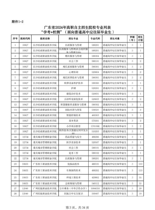 天津自主招生大专院校名单2019_天津大学2025年自主招生简章_天津大专自主招生学校排名
