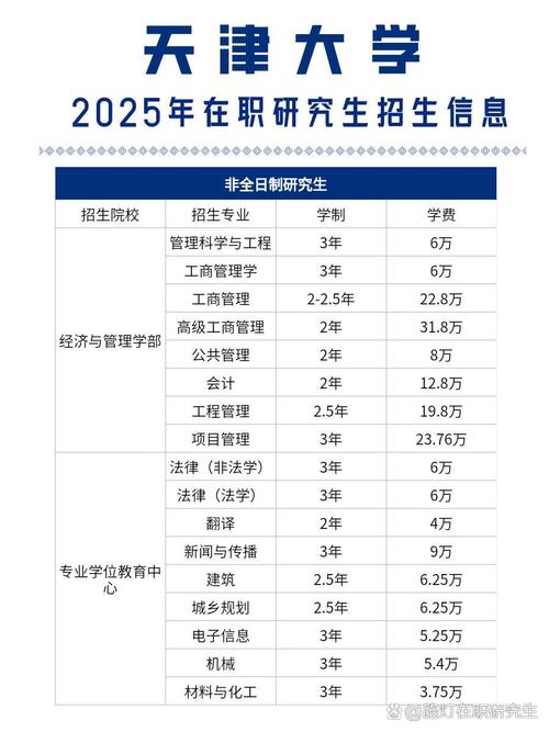 天津大学分子聚集态科学研究院2025年博士招生办法及相关资讯
