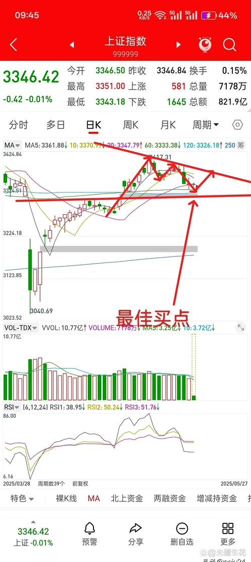 601139股票 早评：莫过分悲观，调整或是春季行情开始？从两方面看后市涨跌