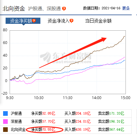 A股市场强势反攻_美中不足量能匮乏_收敛三角形的涨幅