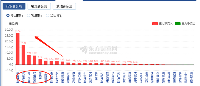 收敛三角形的涨幅_A股市场强势反攻_美中不足量能匮乏