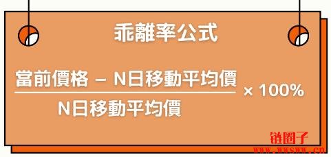 乖离率（BIAS）是什么？如何计算及应用？