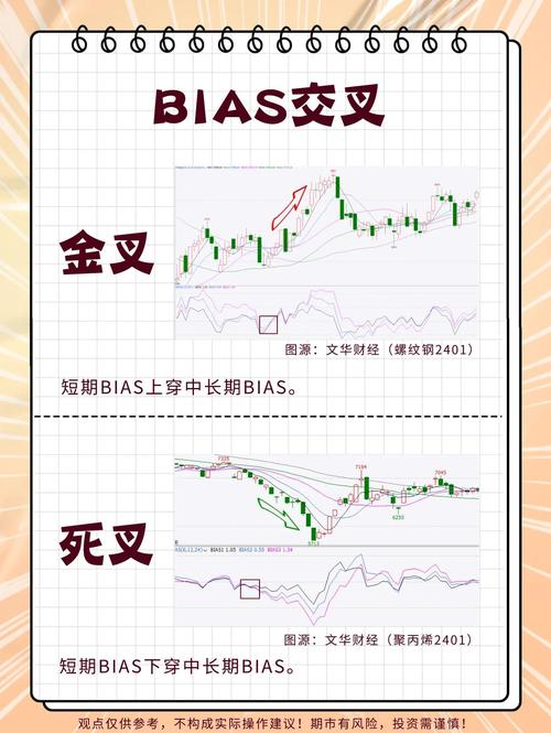 外汇乖离率指标是什么？如何计算？一文为你解惑