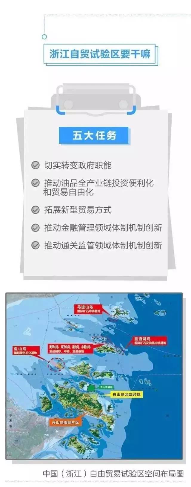 舟山自贸区管委会_中国（浙江）自由贸易试验区_舟山群岛新区自贸区