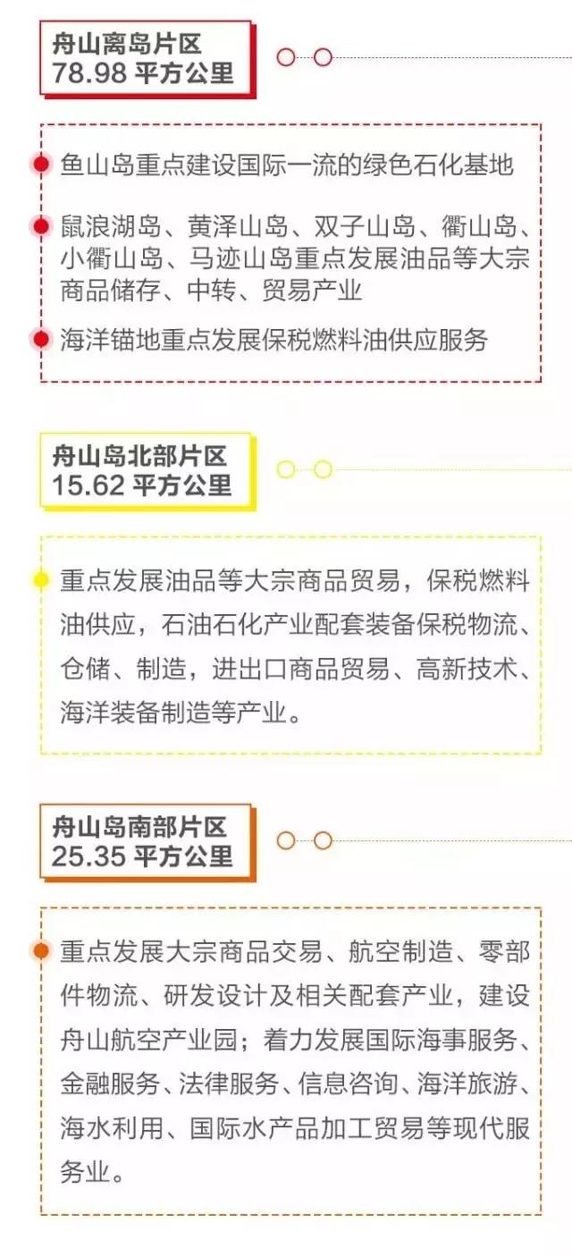 舟山自贸区管委会_中国（浙江）自由贸易试验区_舟山群岛新区自贸区