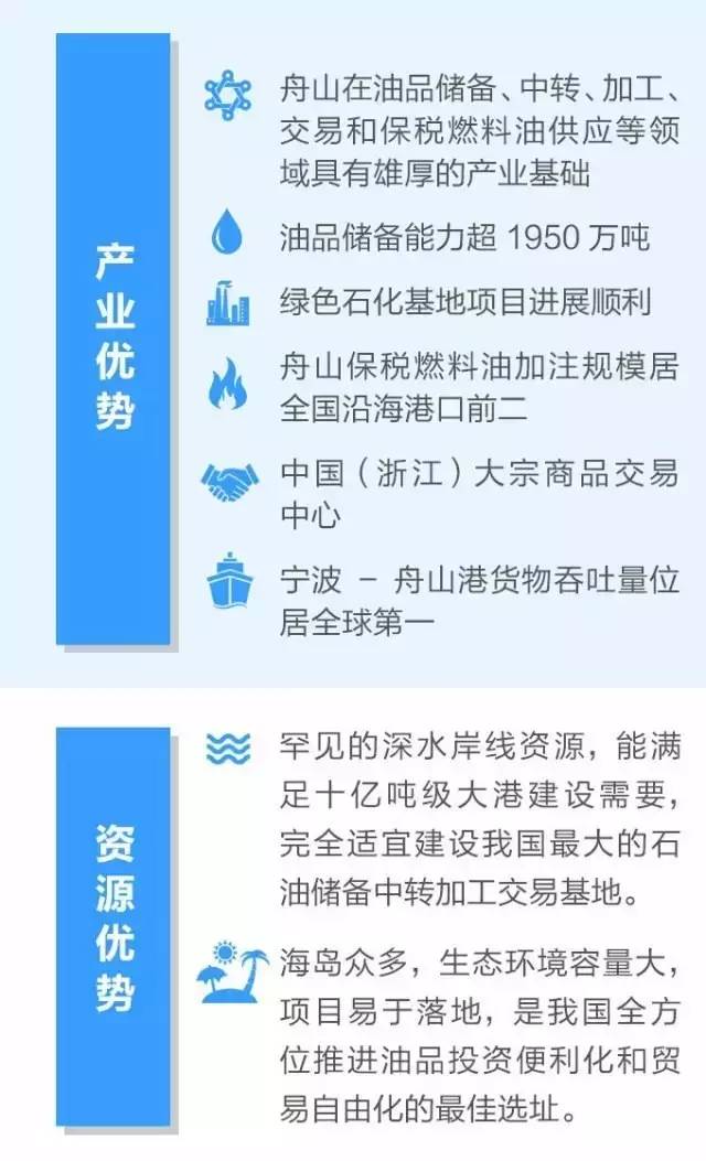 中国（浙江）自由贸易试验区_舟山自贸区管委会_舟山群岛新区自贸区