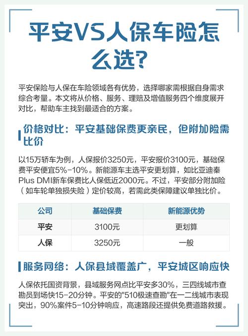 平安、人保、太平洋车险对比：哪家更值得选？保险类型全解析