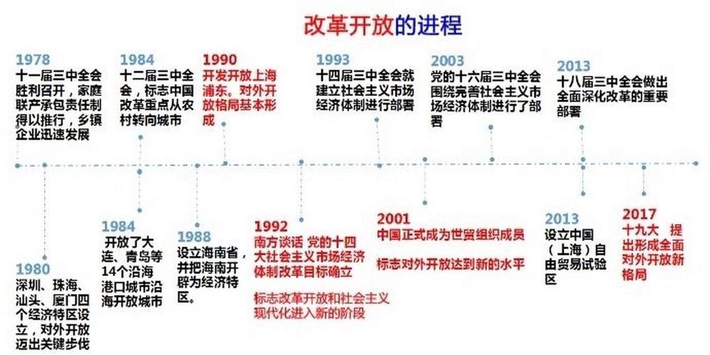 改革开放40年：从211/985到双一流，中国高等教育如何突破两极分化困境？