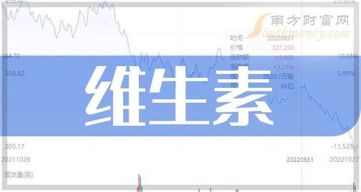 中国医药龙头企业排名_维生素龙头股有哪些_医疗器械行业龙头企业