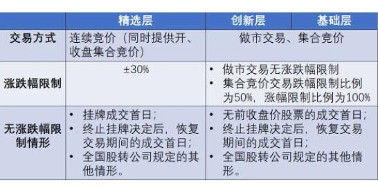 新三板涨跌幅限制.jpg