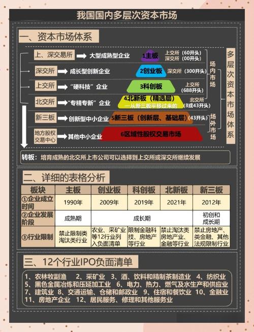 相关制度建设步伐加快：搭起四板与新三板对接桥梁，促进多层次资本市场体系建设