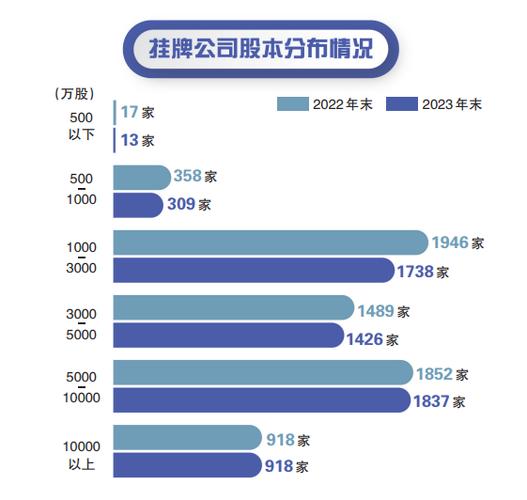 新四板上市条件_四板与新三板对接机制_多层次资本市场体系建设