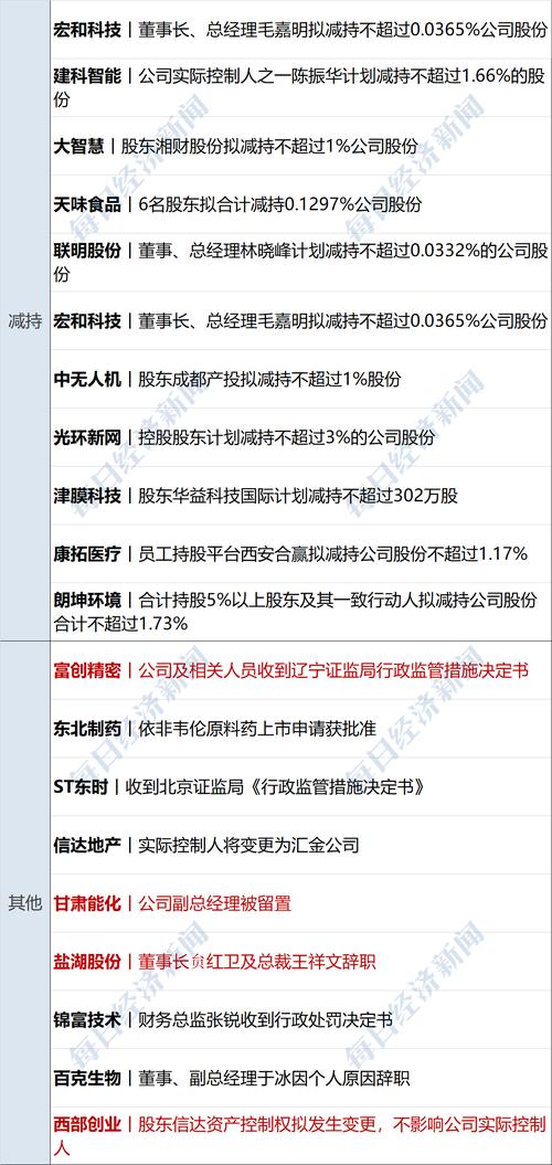 碳元科技控股股东拟减持，投资风险需知！理财达人晓时候提醒