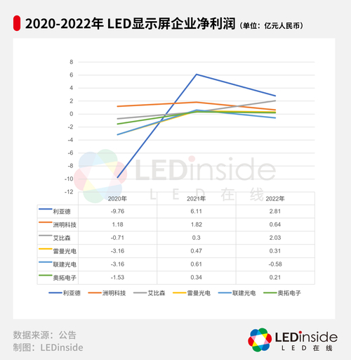 led灯概念股_LED行业涨价趋势_LED芯片价格预测