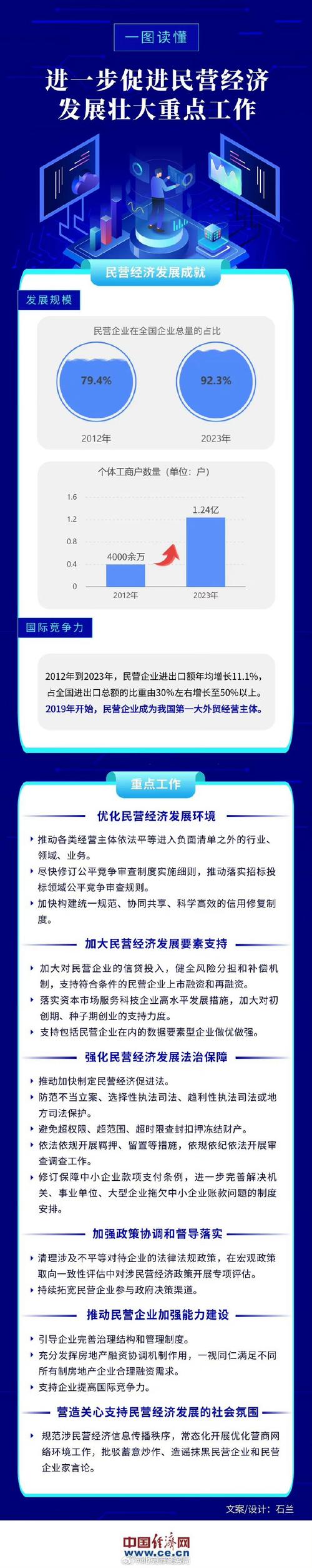 转变小农经济观念_地方经济发展的建议_县域经济发展
