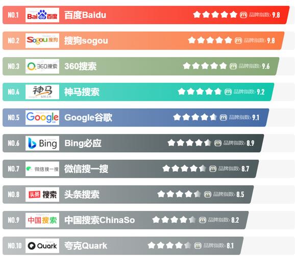 百度财报 移动 广告_广告主预算转向效果广告平台_搜索引擎广告收入下滑趋势