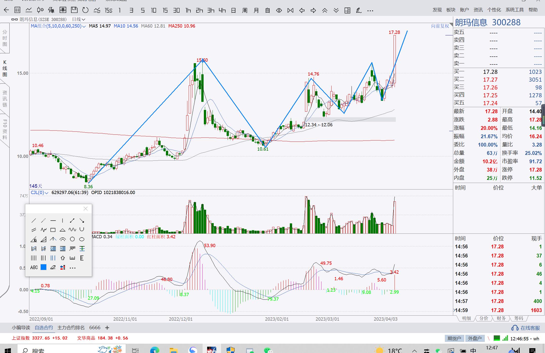放量突破年线缩量回踩年线_缠论结构日线类2买_放量突破年线