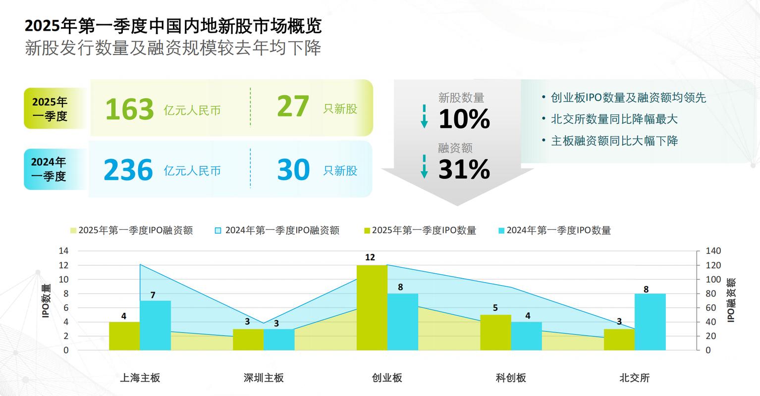 2025年A股IPO上会数量如何预测？板块分布有何特点？