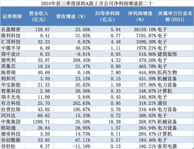 led灯概念股_国星光电2014年业绩分析_国星光电LED器件业务增长