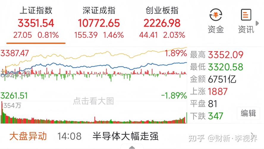 指数突破策略_中报业绩预告时间_A股市场分析