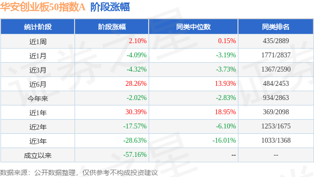 华安创业板50指数A基金三季报公布！规模、业绩表现如何？