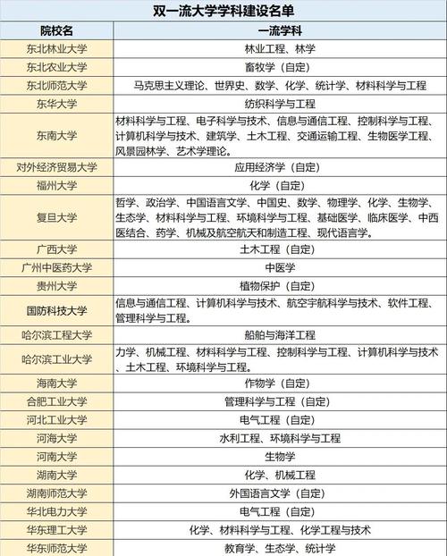 地方高校双一流机会在哪儿_地方高校高质量发展支持政策_地方高校与双一流高校竞争