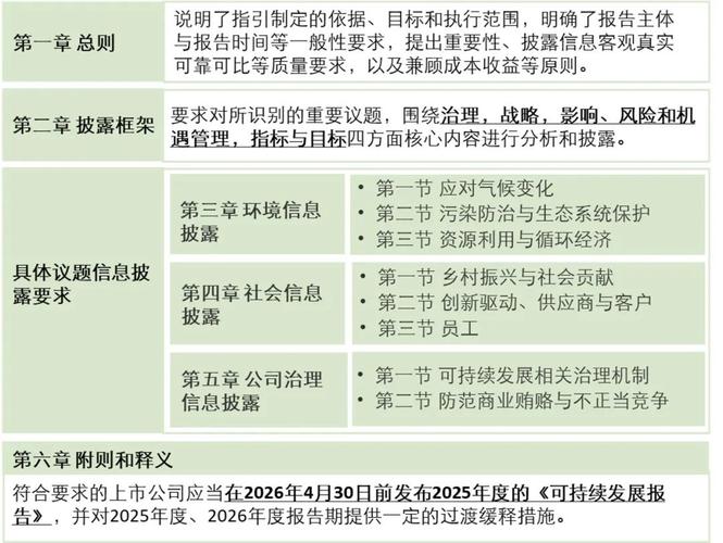 上市公司可持续发展报告披露指引_中国证监会可持续信息披露_证监会 ipo