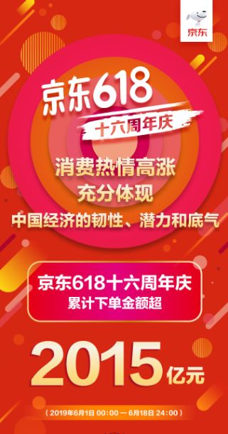 618是什么日子啊_京东618发展历程_京东618历年销售额
