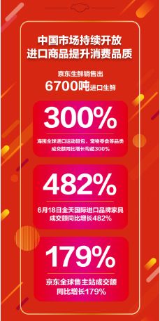 京东618发展历程_618是什么日子啊_京东618历年销售额