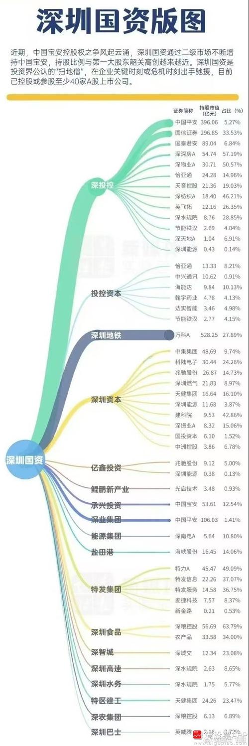 AH股深圳特区多概念集一身，银行主营业务涵盖多领域