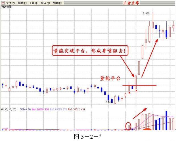  股票放量缩量识别 _量价分析大师技巧 _股票量与价的怎么看