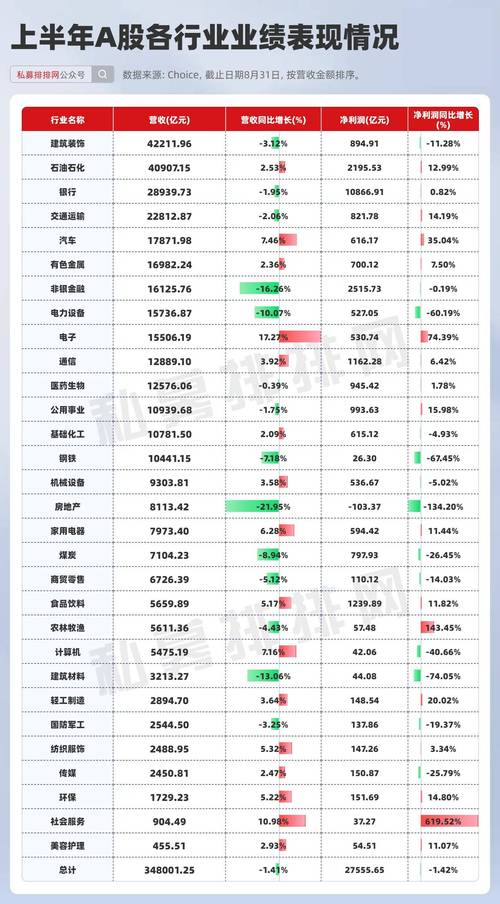 预喜报忧行业分析_中报业绩预告时间_A股上市公司上半年业绩预告