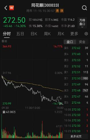 同花顺风险警示板开通_同花顺子公司被浙江证监局处罚_同花顺否认非法荐股立案调查